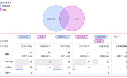 Google Analytics 4 分析不同區隔重疊之間的關聯
