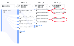 Google Analytics 4 用路徑探索分析頁面上下級來源
