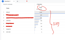 Google Analytics 4 裡的工作階段數不相等？