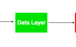 詳解Google Tag Manager的資料層(Data Layer)
