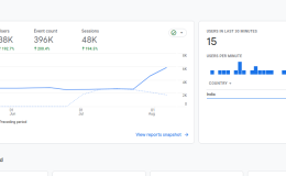 Google Analytics 4 裡的流量暴增數倍？
