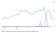 Google Analytics 4 有來自非目標國家的流量？