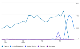 Google Analytics 4 有來自非目標國家的流量？