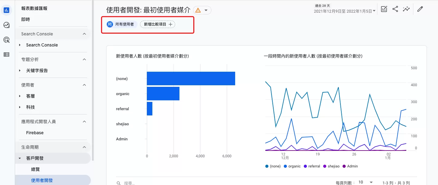 巧用比較項目在GA4的報表中實現區隔效果 巧用比較項目在GA4的報表中實現區隔效果