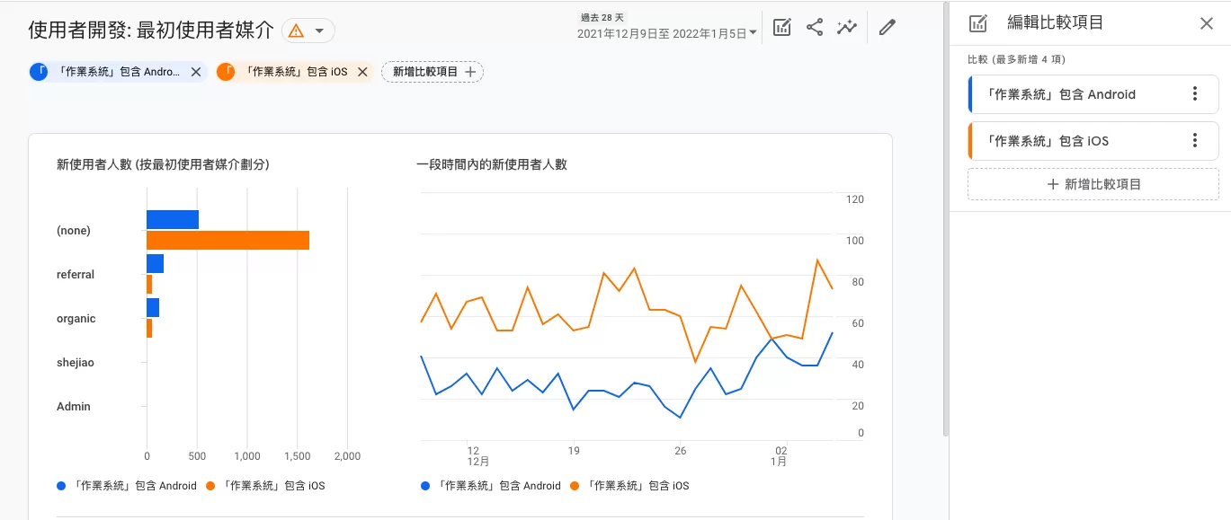 巧用比較項目在GA4的報表中實現區隔效果 巧用比較項目在GA4的報表中實現區隔效果