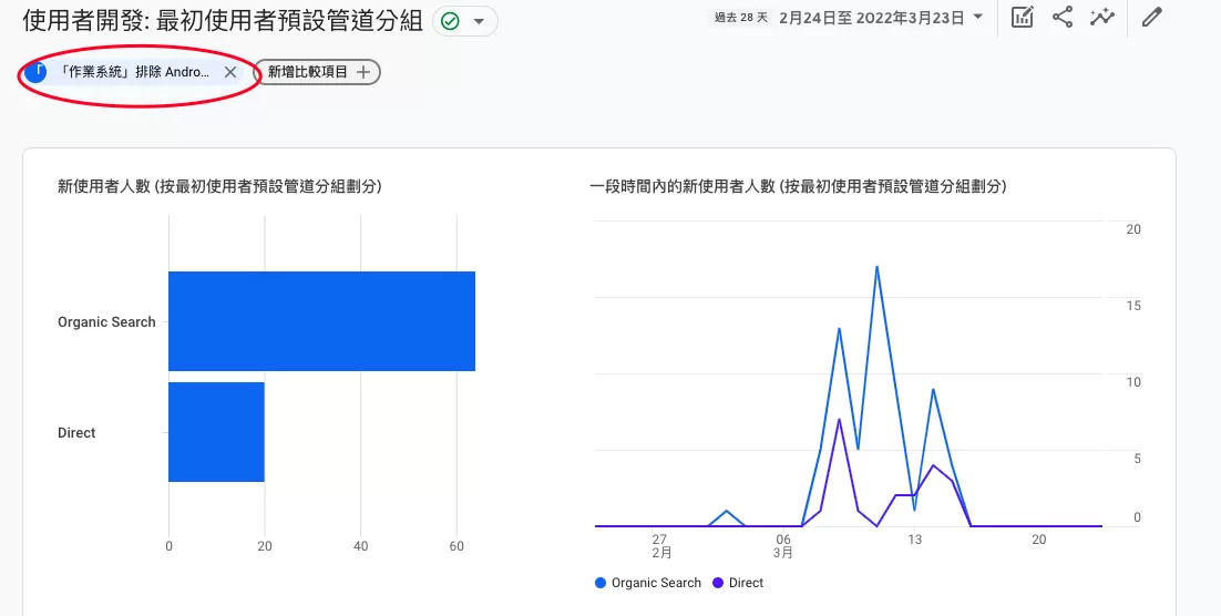 巧用比較項目在GA4的報表中實現區隔效果 巧用比較項目在GA4的報表中實現區隔效果