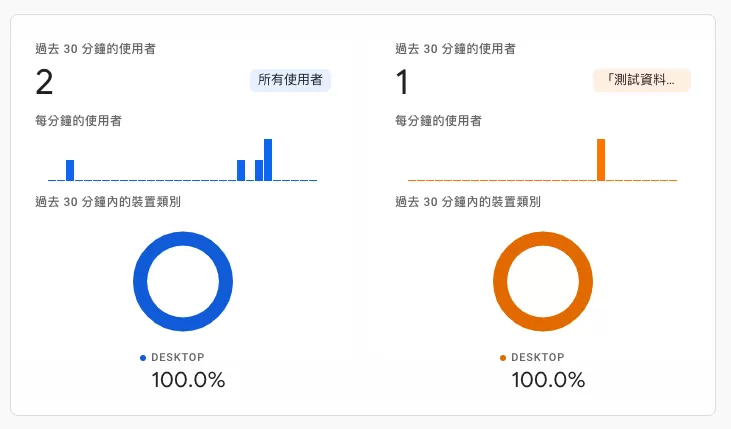 用資料篩選器排除GA4內部流量 用資料篩選器排除GA4內部流量
