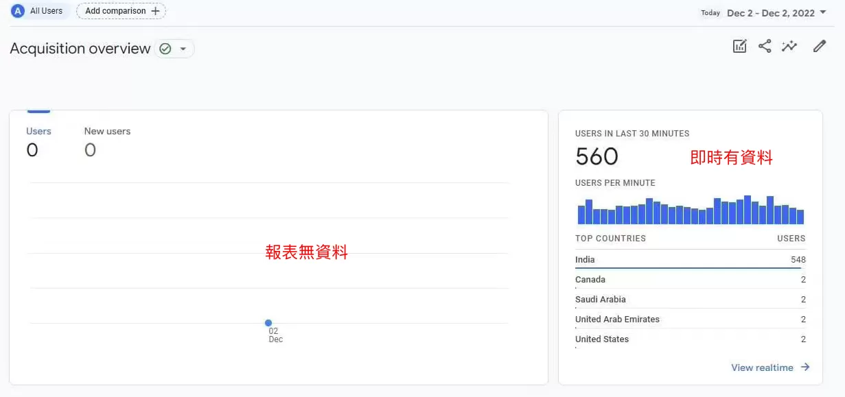 Google Analytics 4 沒資料的16個原因(2026) Google Analytics 4 沒資料的16個原因(2026)