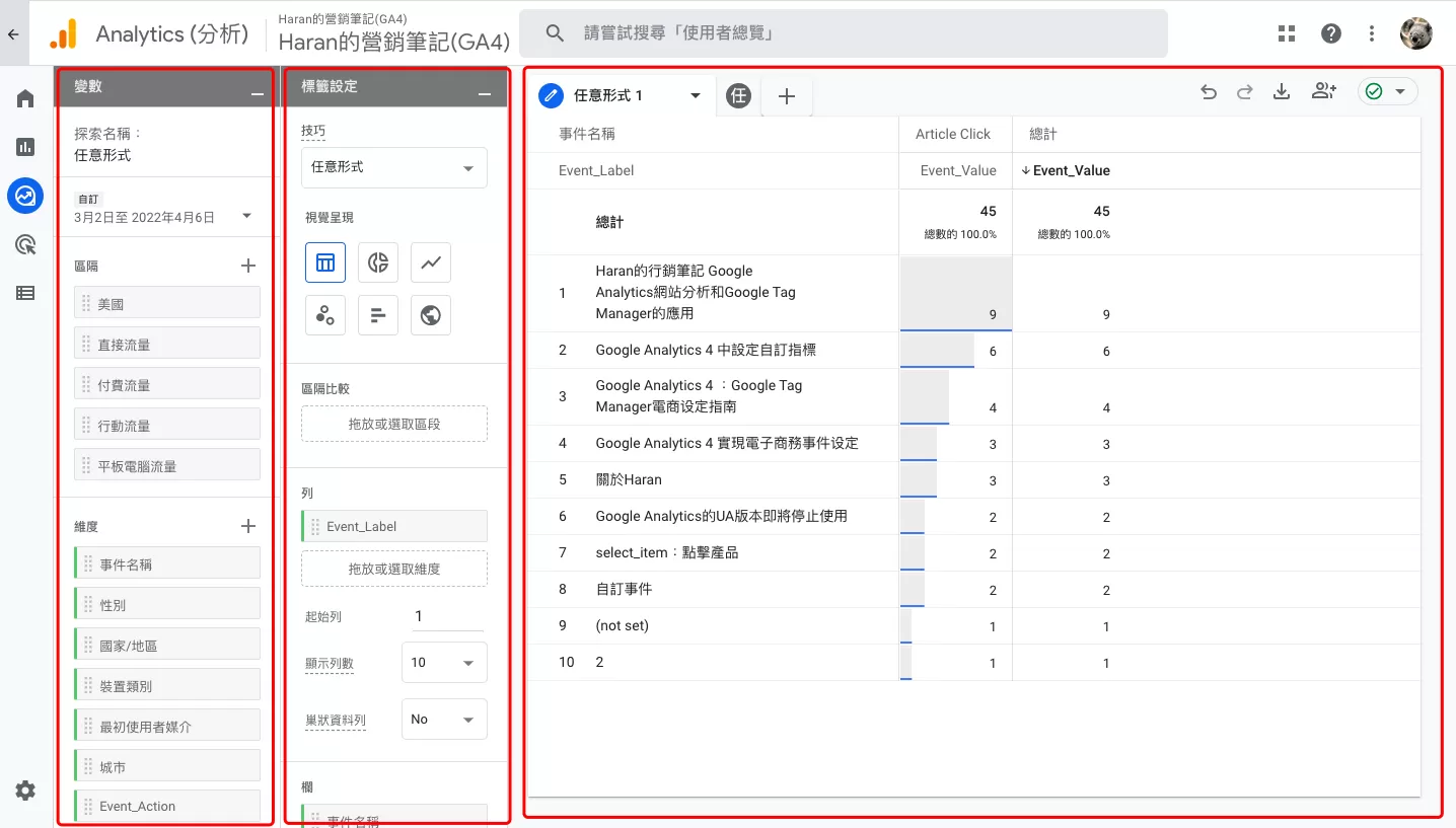 GA4 任意形式探索(Free Form)完整教學|建立自訂報表與異常偵測分析 GA4 任意形式探索(Free Form)完整教學|建立自訂報表與異常偵測分析