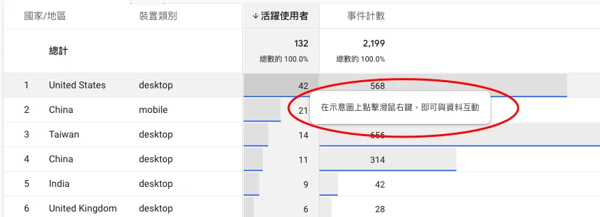 GA4 任意形式探索(Free Form)完整教學|建立自訂報表與異常偵測分析 GA4 任意形式探索(Free Form)完整教學|建立自訂報表與異常偵測分析