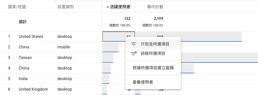 GA4 任意形式探索(Free Form)完整教學|建立自訂報表與異常偵測分析 GA4 任意形式探索(Free Form)完整教學|建立自訂報表與異常偵測分析