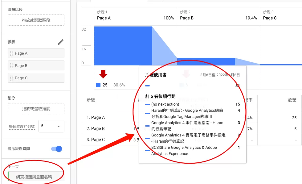 GA4中用「程式探索」建立轉換漏斗、分析流失原因與最佳化轉換率 GA4中用「程式探索」建立轉換漏斗、分析流失原因與最佳化轉換率