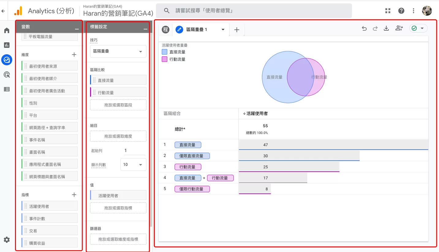 GA4區隔重疊教學:找出不同受眾之間的關聯性 GA4區隔重疊教學:找出不同受眾之間的關聯性