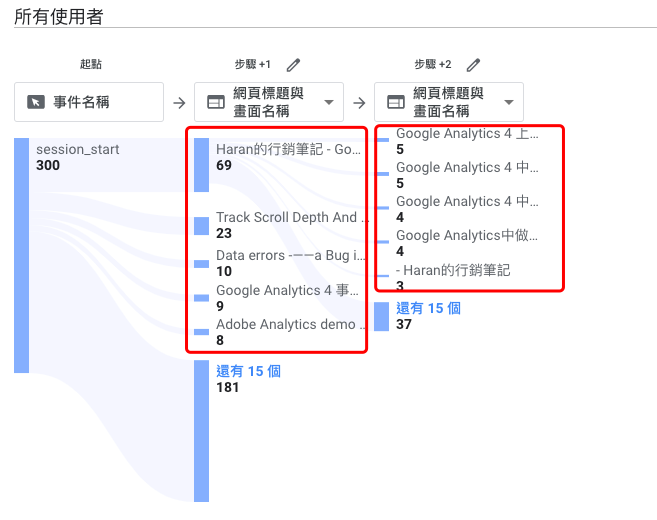 Google Analytics 4 用路徑探索分析頁面上下級來源