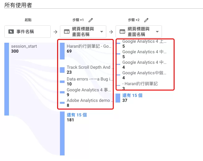GA4 路徑探索(Path Exploration)完整教學 GA4 路徑探索(Path Exploration)完整教學