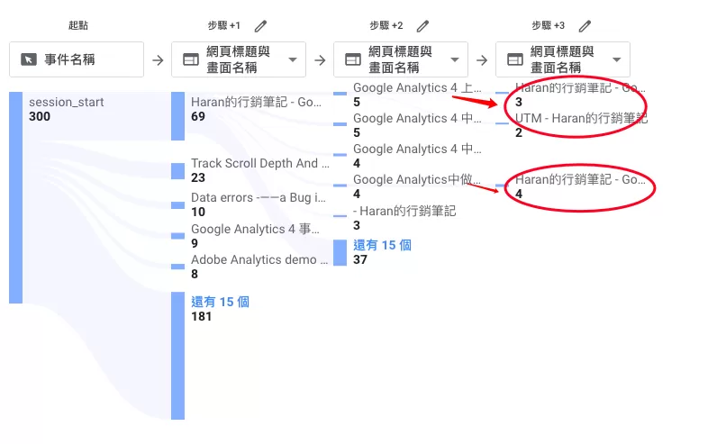 GA4 路徑探索(Path Exploration)完整教學 GA4 路徑探索(Path Exploration)完整教學