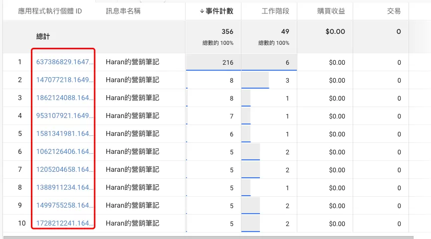 【GA4設定】Google Analytics 4中刪除資料的兩種方式 【GA4設定】Google Analytics 4中刪除資料的兩種方式