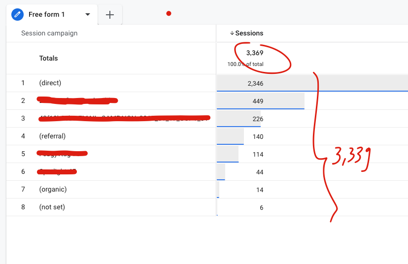 認識 Google Analytics 4 的工作階段（Sessions）