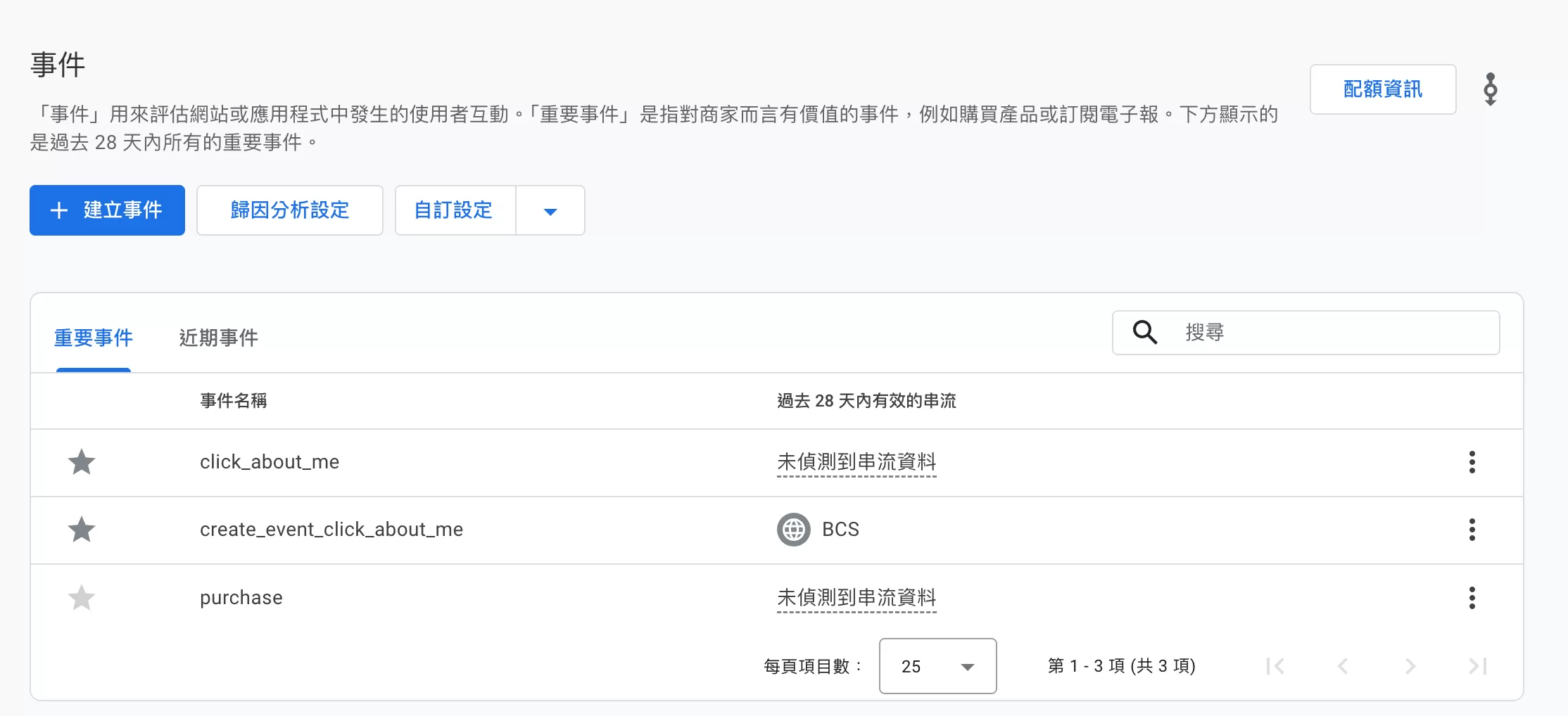 GA4 無程式事件追蹤教學:不用寫程式也能建立自訂事件 GA4 無程式事件追蹤教學:不用寫程式也能建立自訂事件