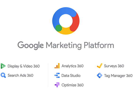 Google Market Platform：統一的廣告和分析平臺