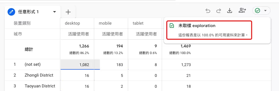 GA4 取樣(Sampling)是什麼?如何判斷與解決資料取樣問題 GA4 取樣(Sampling)是什麼?如何判斷與解決資料取樣問題