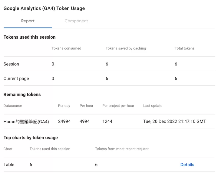 Looker Studio提示錯誤的原因:GA4 API配額限制 Looker Studio提示錯誤的原因:GA4 API配額限制