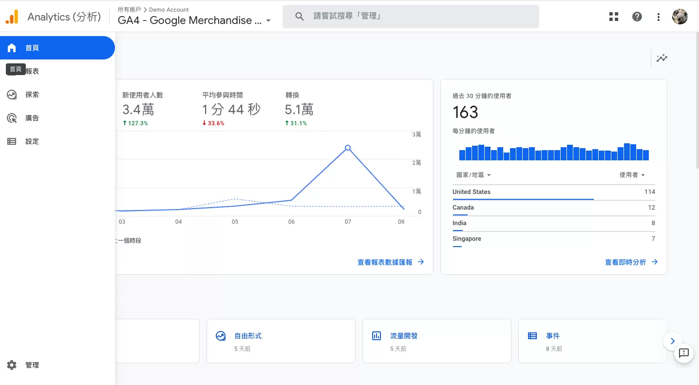 GA4示範資源完整介紹:免費學習Google Analytics 4的最佳方式 GA4示範資源完整介紹:免費學習Google Analytics 4的最佳方式
