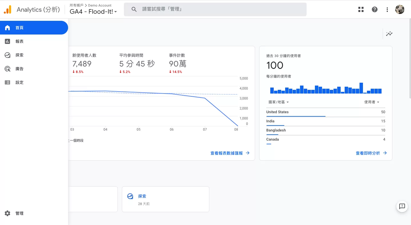 GA4示範資源完整介紹:免費學習Google Analytics 4的最佳方式 GA4示範資源完整介紹:免費學習Google Analytics 4的最佳方式
