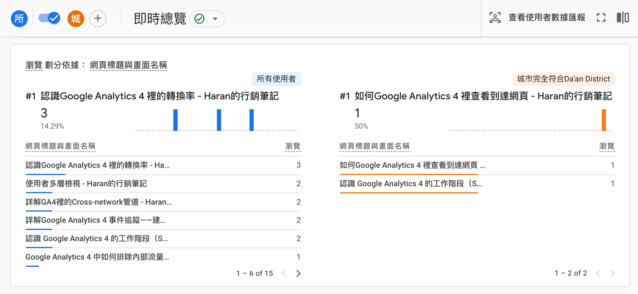 從零開始理解GA4即時報表:操作方式與數據解讀指南 從零開始理解GA4即時報表:操作方式與數據解讀指南