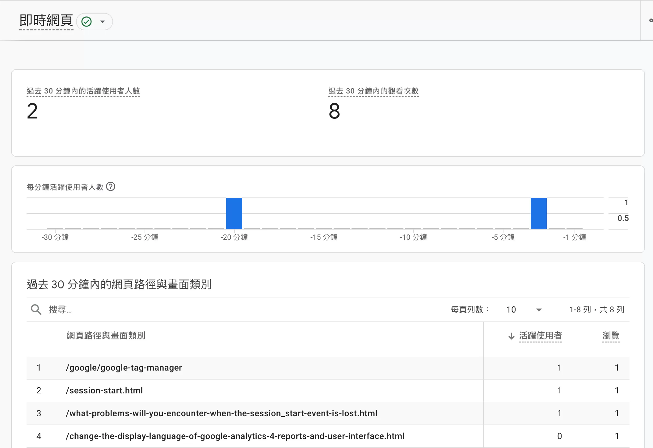 從零開始理解GA4即時報表:操作方式與數據解讀指南 從零開始理解GA4即時報表:操作方式與數據解讀指南