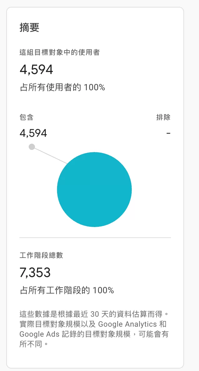 GA4 目標對象(Audiences)完整教學:建立方式、類型、設定與實戰範例 GA4 目標對象(Audiences)完整教學:建立方式、類型、設定與實戰範例