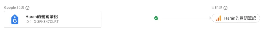 Google代碼(Google Tag)完整介紹 Google代碼(Google Tag)完整介紹