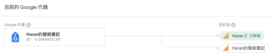 Google代碼(Google Tag)完整介紹 Google代碼(Google Tag)完整介紹