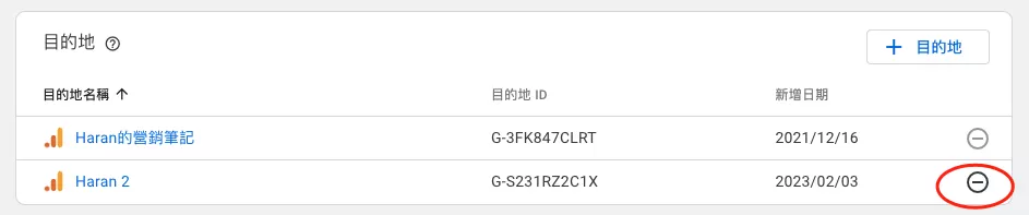 Google代碼(Google Tag)完整介紹 Google代碼(Google Tag)完整介紹