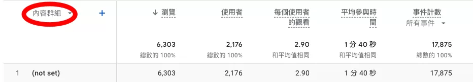 在GA4中設定內容群組(content_group) 在GA4中設定內容群組(content_group)
