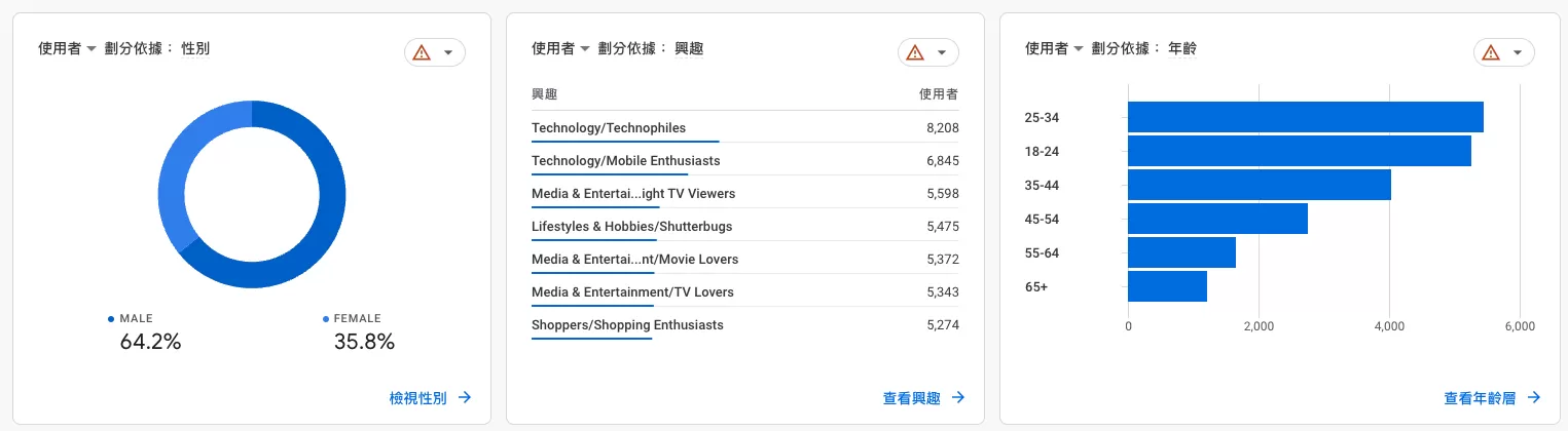 GA4 資料閾值(Data Thresholds)是什麼? GA4 資料閾值(Data Thresholds)是什麼?