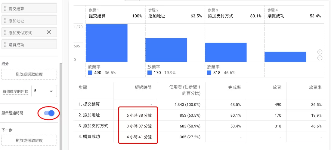 Google Analytics 4 中做漏斗分析的兩種方法 Google Analytics 4 中做漏斗分析的兩種方法