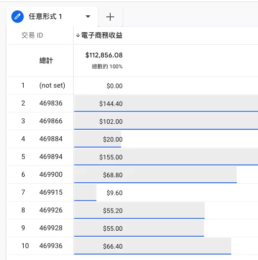 GA4如何查看交易ID(Transaction ID)? GA4如何查看交易ID(Transaction ID)?
