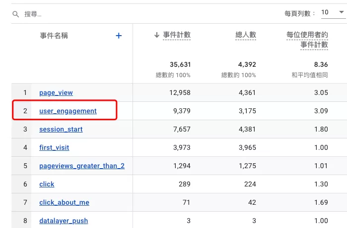 認識GA4中的user_engagement「使用者參與度」 認識GA4中的user_engagement「使用者參與度」