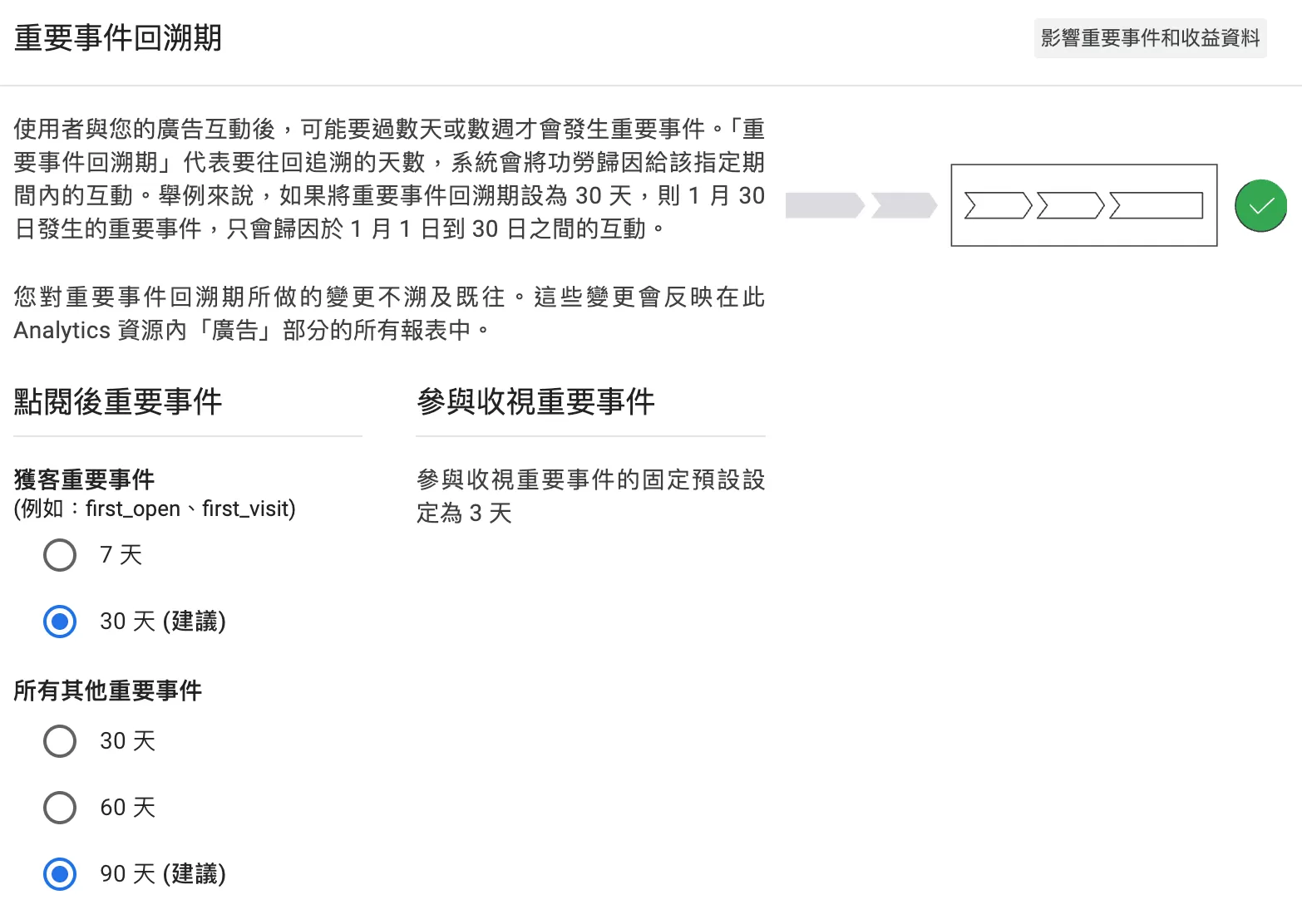 GA4 歸因分析完整教學:回溯期、歸因模式、歸因報表一次看懂 GA4 歸因分析完整教學:回溯期、歸因模式、歸因報表一次看懂