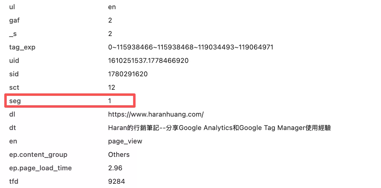 正確理解GA4裡的New Users、Users、Total Users和Returning Users 正確理解GA4裡的New Users、Users、Total Users和Returning Users
