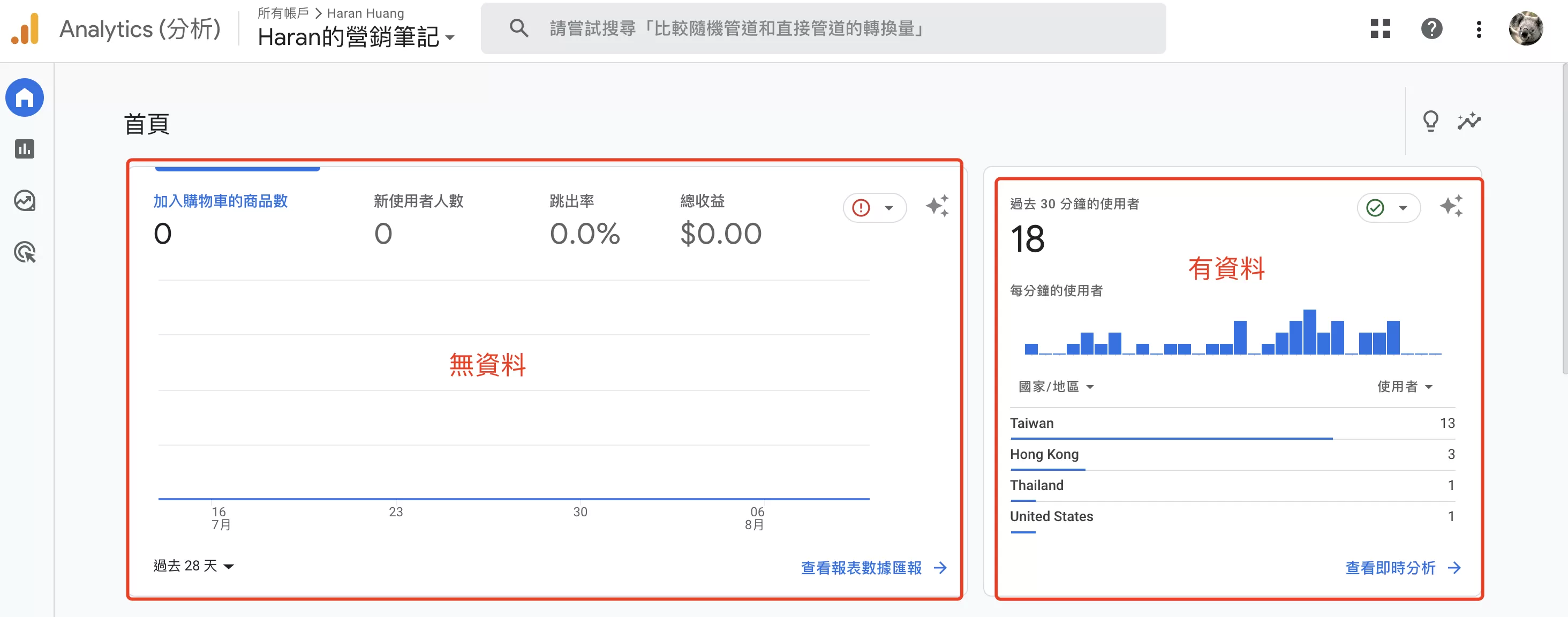 Google Analytics 4 沒資料的16個原因(2026) Google Analytics 4 沒資料的16個原因(2026)