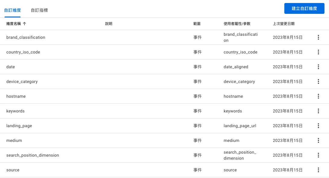使用Keyword Hero提升GA4有機搜尋關鍵字完整性 使用Keyword Hero提升GA4有機搜尋關鍵字完整性