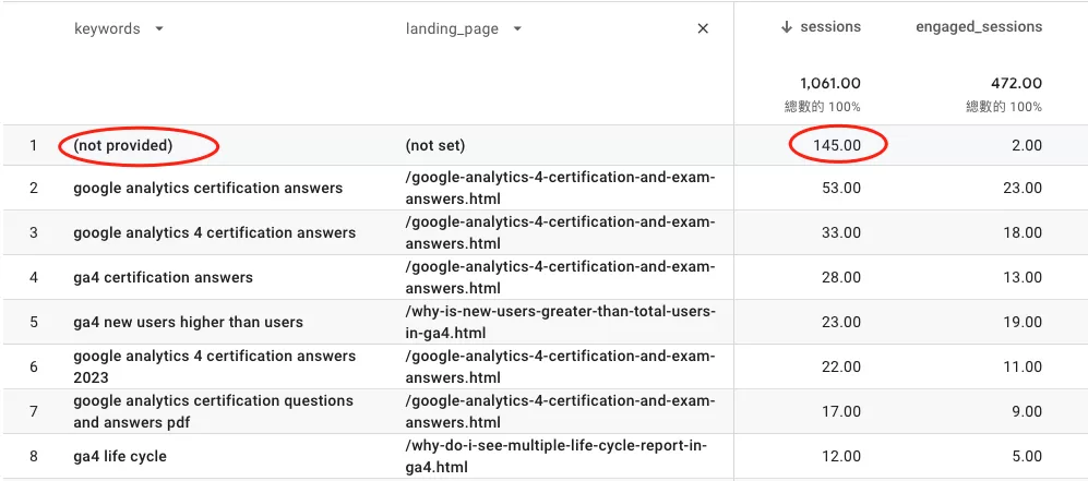使用Keyword Hero提升GA4有機搜尋關鍵字完整性 使用Keyword Hero提升GA4有機搜尋關鍵字完整性