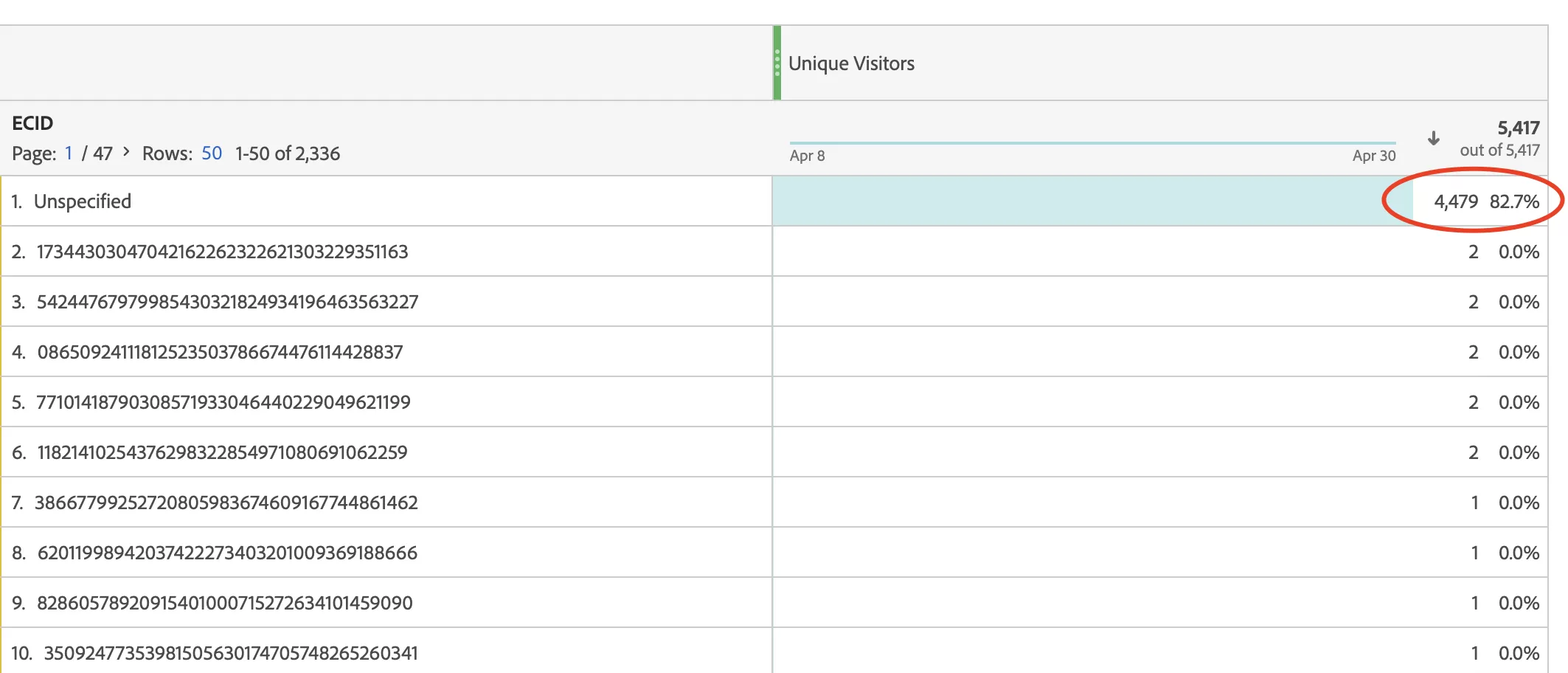 Adobe Analytics中將ECID設定為eVar(客戶端 & 伺服器端) Adobe Analytics中將ECID設定為eVar(客戶端 & 伺服器端)