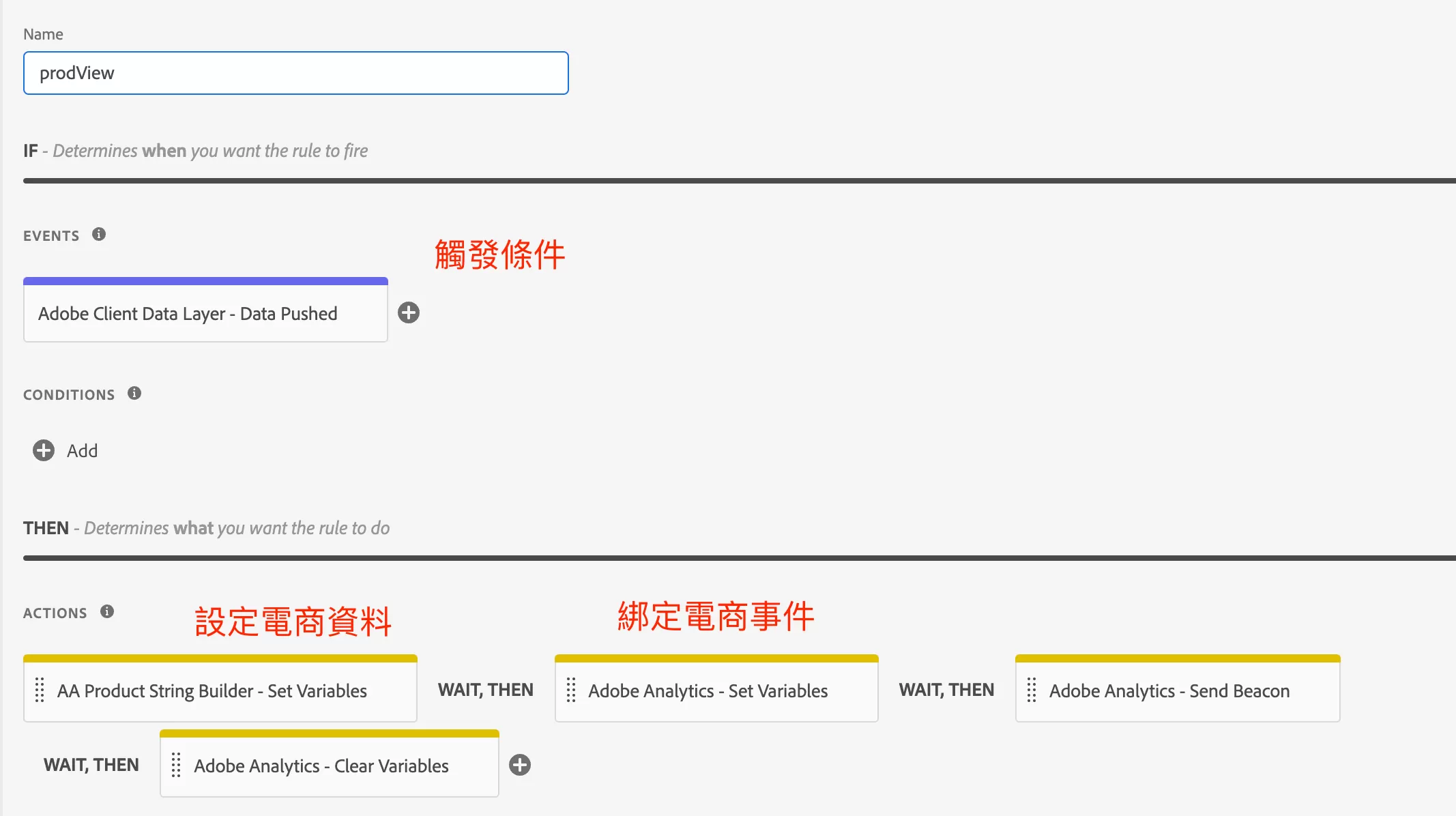 Adobe Analytics使用ACDL實作電商追蹤教學 Adobe Analytics使用ACDL實作電商追蹤教學