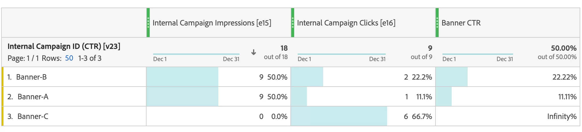Adobe Analytics 中追蹤站內廣告的展示和點擊的最佳實踐 Adobe Analytics 中追蹤站內廣告的展示和點擊的最佳實踐