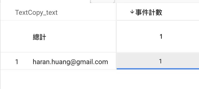 GTM 追蹤使用者複製行為(Copy Tracking) GTM 追蹤使用者複製行為(Copy Tracking)