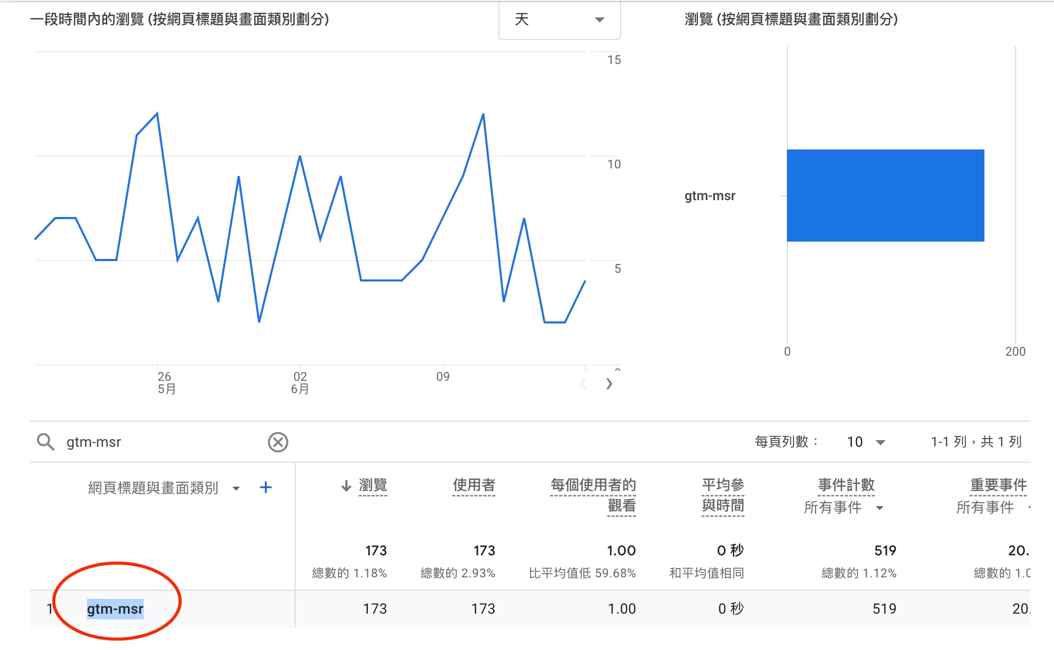 GA4出現gtm-msr.appspot.com流量怎麼辦? GA4出現gtm-msr.appspot.com流量怎麼辦?