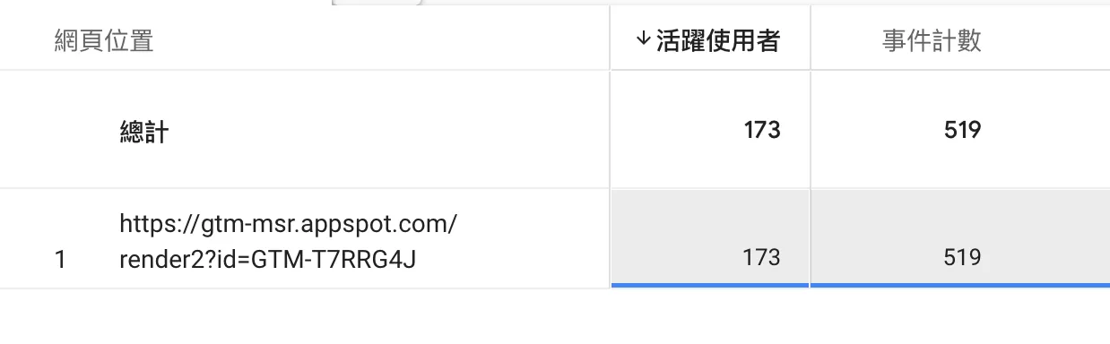 GA4出現gtm-msr.appspot.com流量怎麼辦? GA4出現gtm-msr.appspot.com流量怎麼辦?